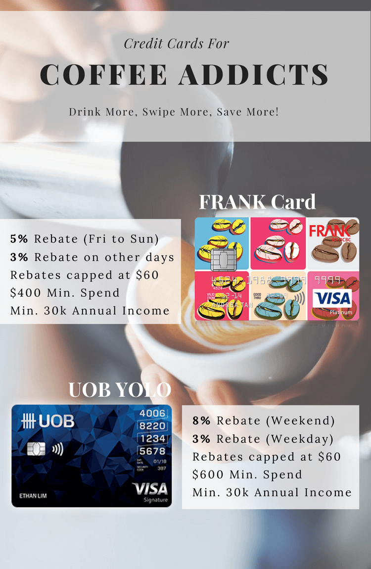 Best Credit Cards for Coffee Lovers_Infographic