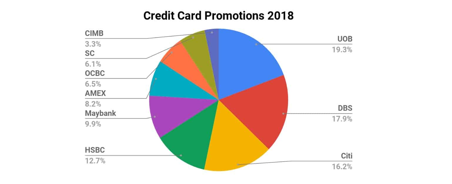 2018_credit_card_promo_overview